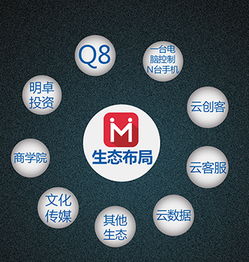 2016明卓自動化創客生態基地 全國招募信息技術精英，共創智能未來