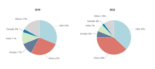 K簽浪潮來襲 信息技術領域是否已做好全面開放的準備？